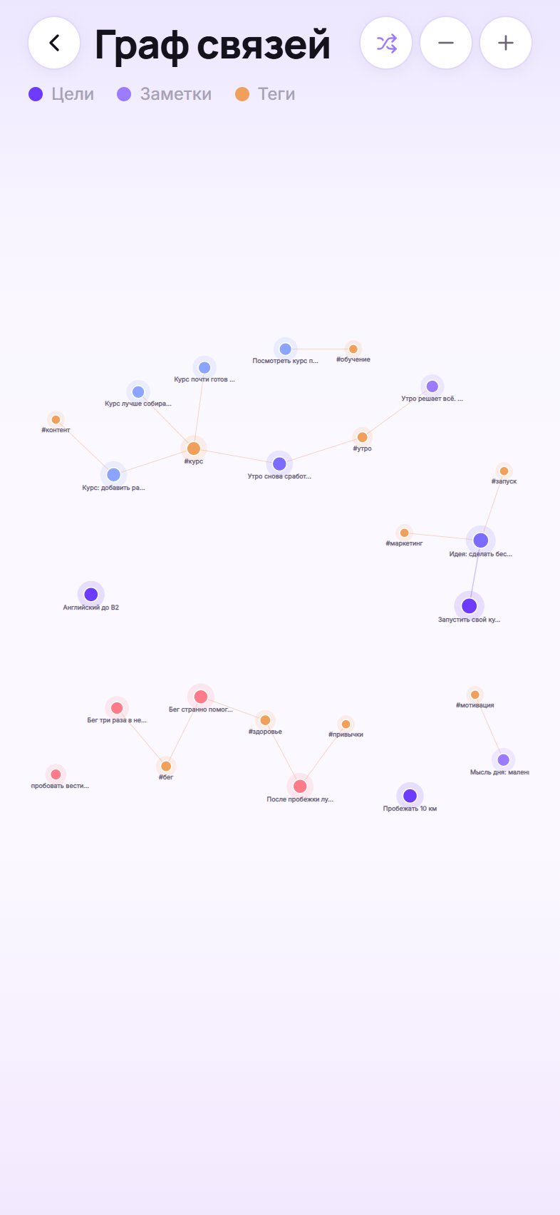 Mentorus — See how it all connects