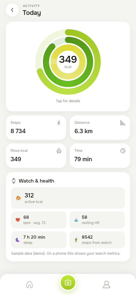 Nutria — Keep your activity in view