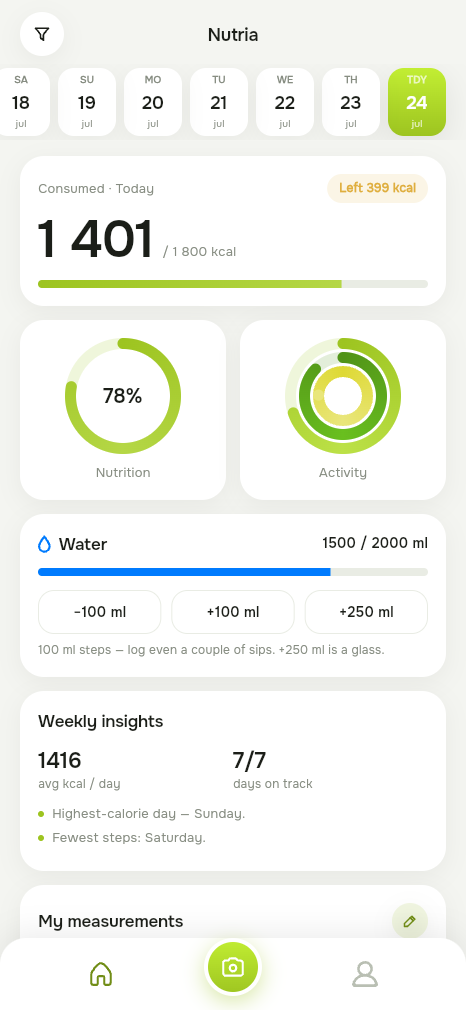 Nutria — Your day at a glance